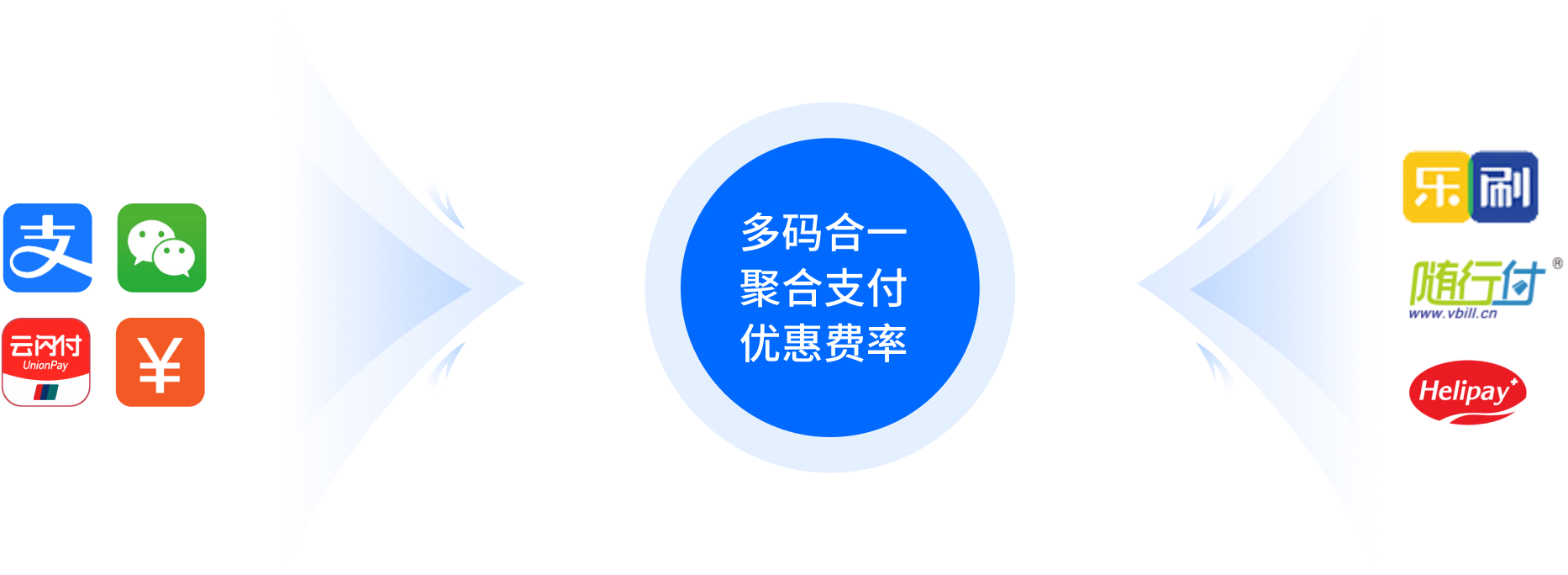 会员营销
